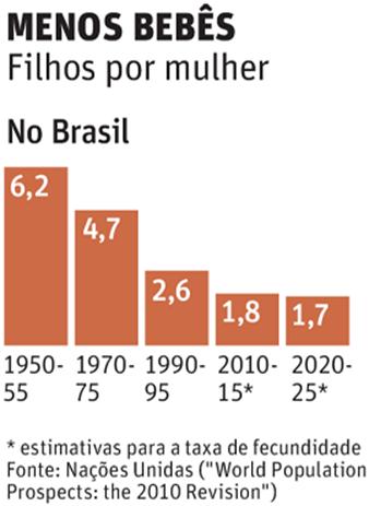 O desastre do controle da natalidade no Brasil - Cléofas